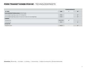 Ford Flugblatt | Transit Seite 17