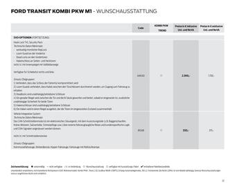 Ford Flugblatt | Transit Seite 22