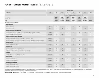 Ford Flugblatt | Transit Seite 11