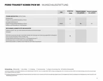 Ford Flugblatt | Transit Seite 19