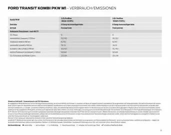 Ford Flugblatt | Transit Seite 23