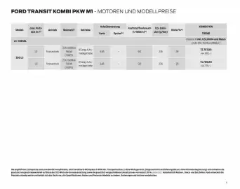 Ford Flugblatt | Transit Seite 5