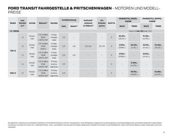 Ford Flugblatt | Transit Seite 10