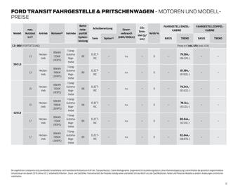 Ford Flugblatt | Transit Seite 12