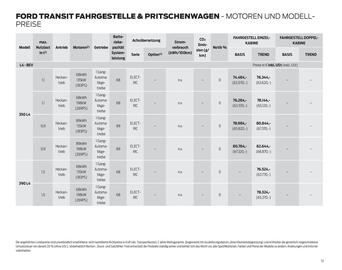 Ford Flugblatt | Transit Seite 13