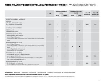 Ford Flugblatt | Transit Seite 15