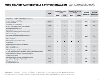 Ford Flugblatt | Transit Seite 16