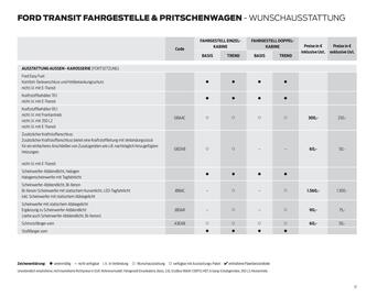 Ford Flugblatt | Transit Seite 17