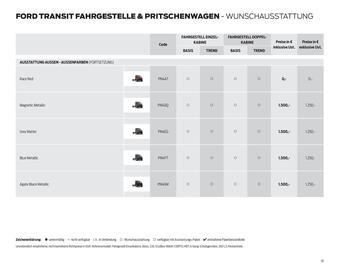 Ford Flugblatt | Transit Seite 19