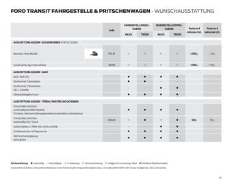 Ford Flugblatt | Transit Seite 20
