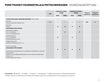 Ford Flugblatt | Transit Seite 22