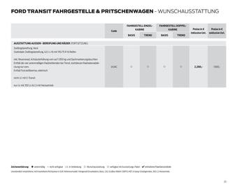 Ford Flugblatt | Transit Seite 23