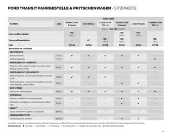 Ford Flugblatt | Transit Seite 24