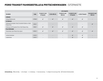 Ford Flugblatt | Transit Seite 25