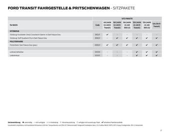 Ford Flugblatt | Transit Seite 27