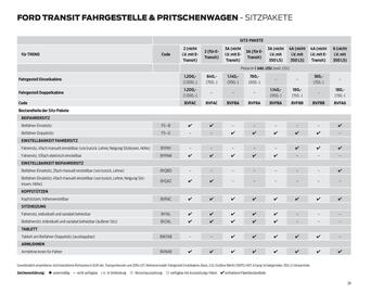 Ford Flugblatt | Transit Seite 28