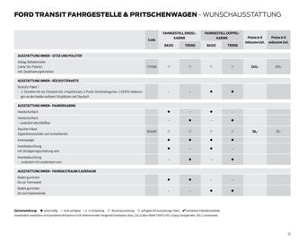 Ford Flugblatt | Transit Seite 32