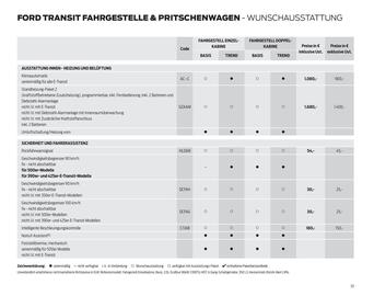 Ford Flugblatt | Transit Seite 33