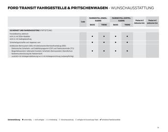 Ford Flugblatt | Transit Seite 34