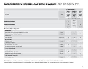 Ford Flugblatt | Transit Seite 35