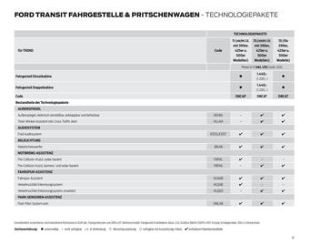 Ford Flugblatt | Transit Seite 37