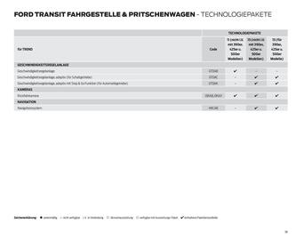 Ford Flugblatt | Transit Seite 38