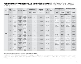 Ford Flugblatt | Transit Seite 4
