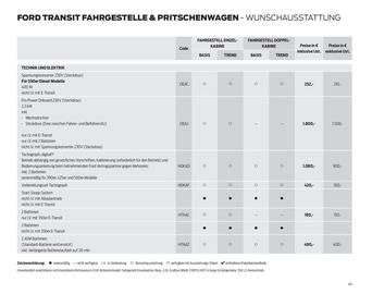 Ford Flugblatt | Transit Seite 40