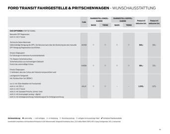 Ford Flugblatt | Transit Seite 44