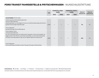 Ford Flugblatt | Transit Seite 45