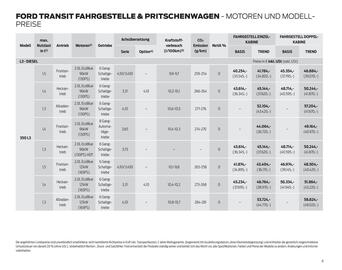 Ford Flugblatt | Transit Seite 6
