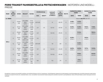 Ford Flugblatt | Transit Seite 8