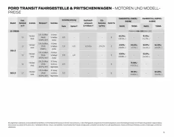 Ford Flugblatt | Transit Seite 10