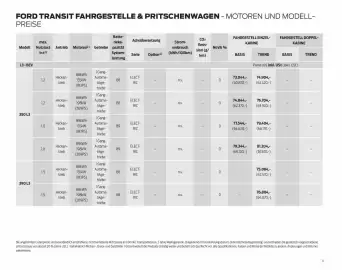 Ford Flugblatt | Transit Seite 11