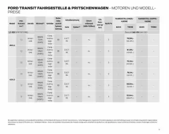 Ford Flugblatt | Transit Seite 12