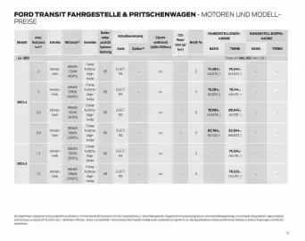 Ford Flugblatt | Transit Seite 13