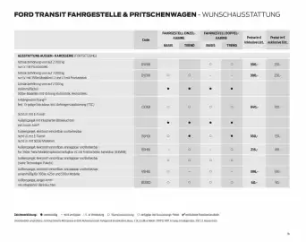 Ford Flugblatt | Transit Seite 16