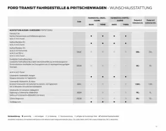 Ford Flugblatt | Transit Seite 17