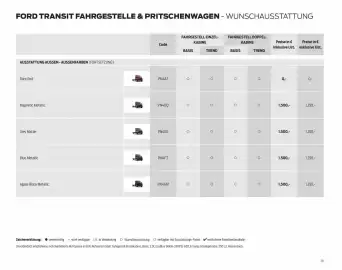 Ford Flugblatt | Transit Seite 19