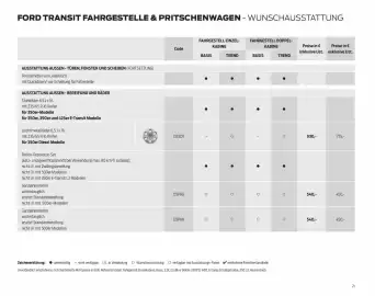 Ford Flugblatt | Transit Seite 21