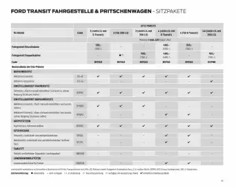 Ford Flugblatt | Transit Seite 24