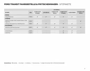 Ford Flugblatt | Transit Seite 25