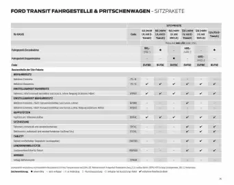 Ford Flugblatt | Transit Seite 26