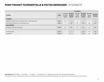 Ford Flugblatt | Transit Seite 27