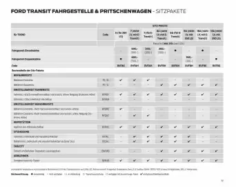 Ford Flugblatt | Transit Seite 30