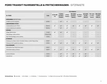 Ford Flugblatt | Transit Seite 31
