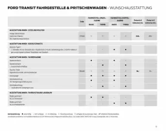 Ford Flugblatt | Transit Seite 32