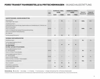 Ford Flugblatt | Transit Seite 33