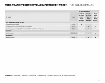 Ford Flugblatt | Transit Seite 36