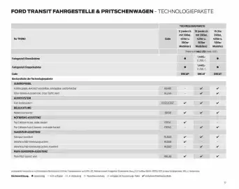 Ford Flugblatt | Transit Seite 37